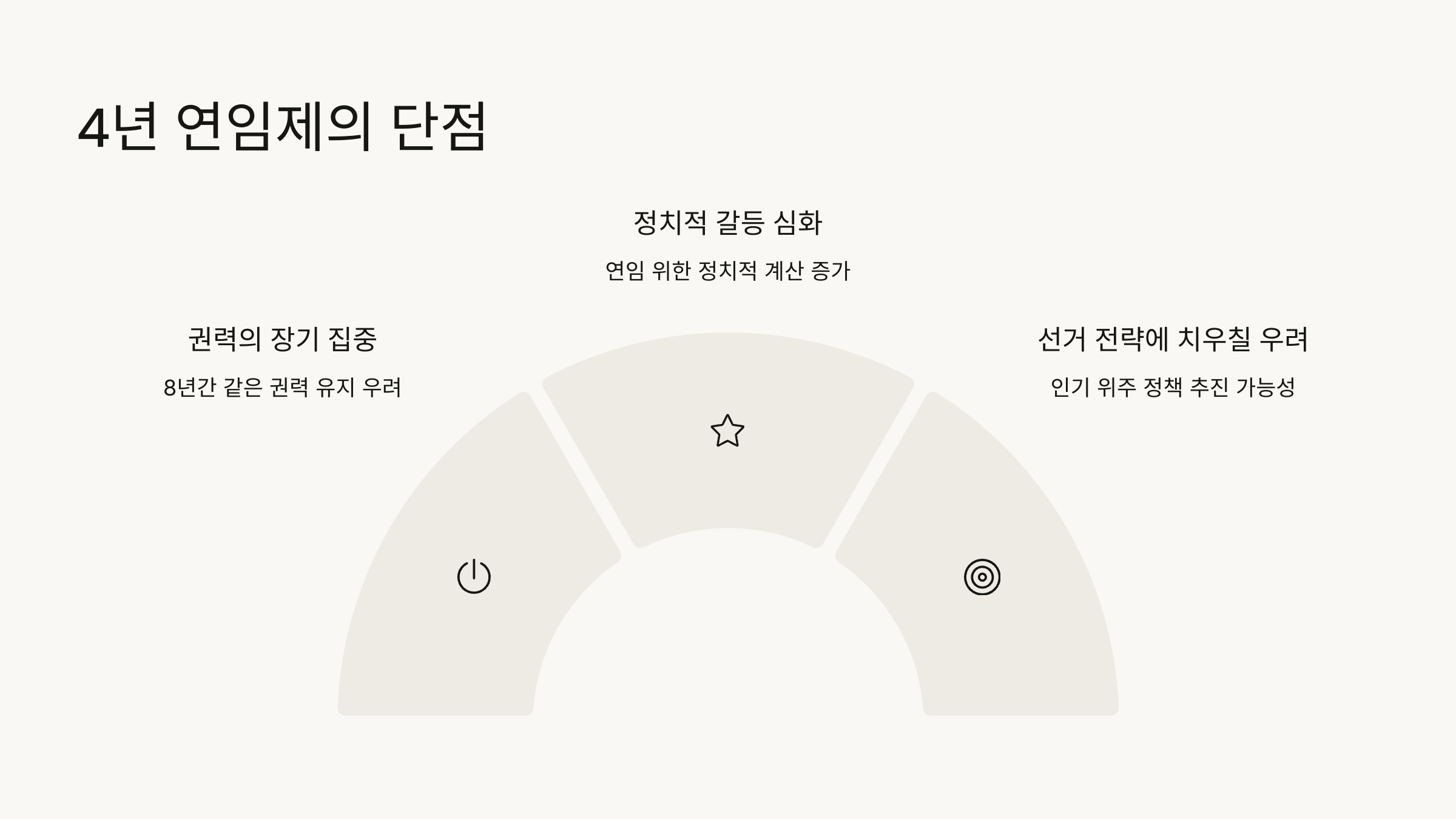 4년 연임제란