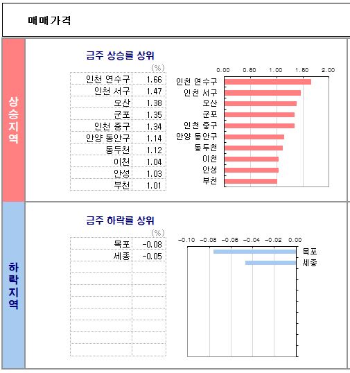 KB시계열_210823_기준_매매자료