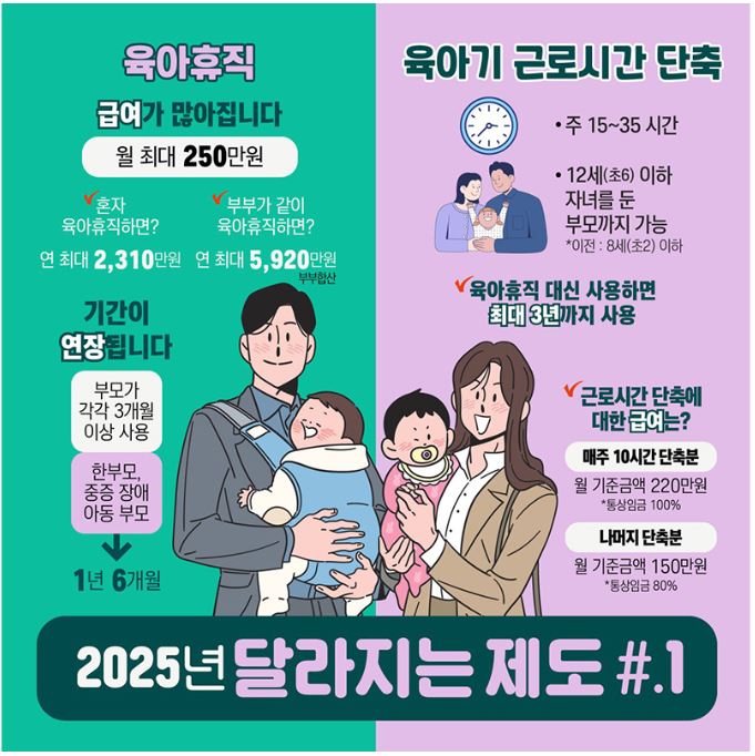 달라지는육아휴직제도