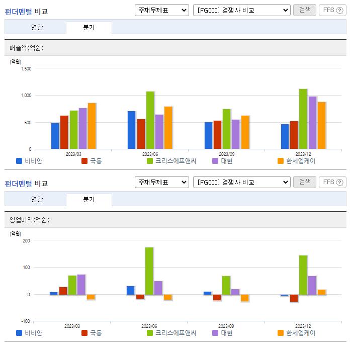 비비안_업종분석