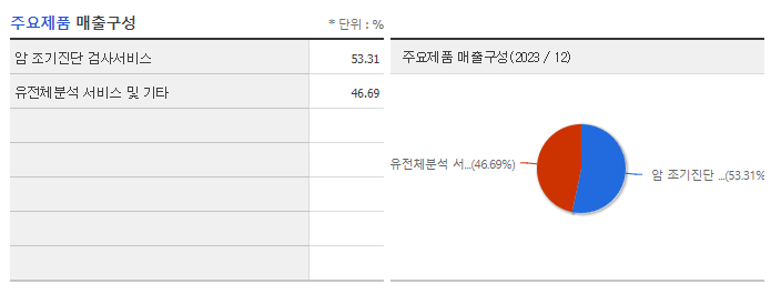지노믹트리_주요제품