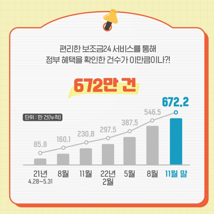 보조금24 앱 사용 후기