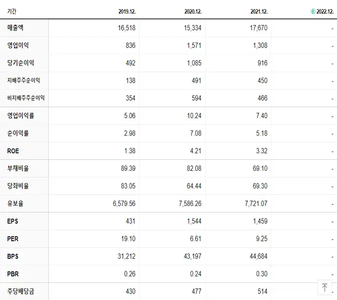 한일홀딩스 재무제표