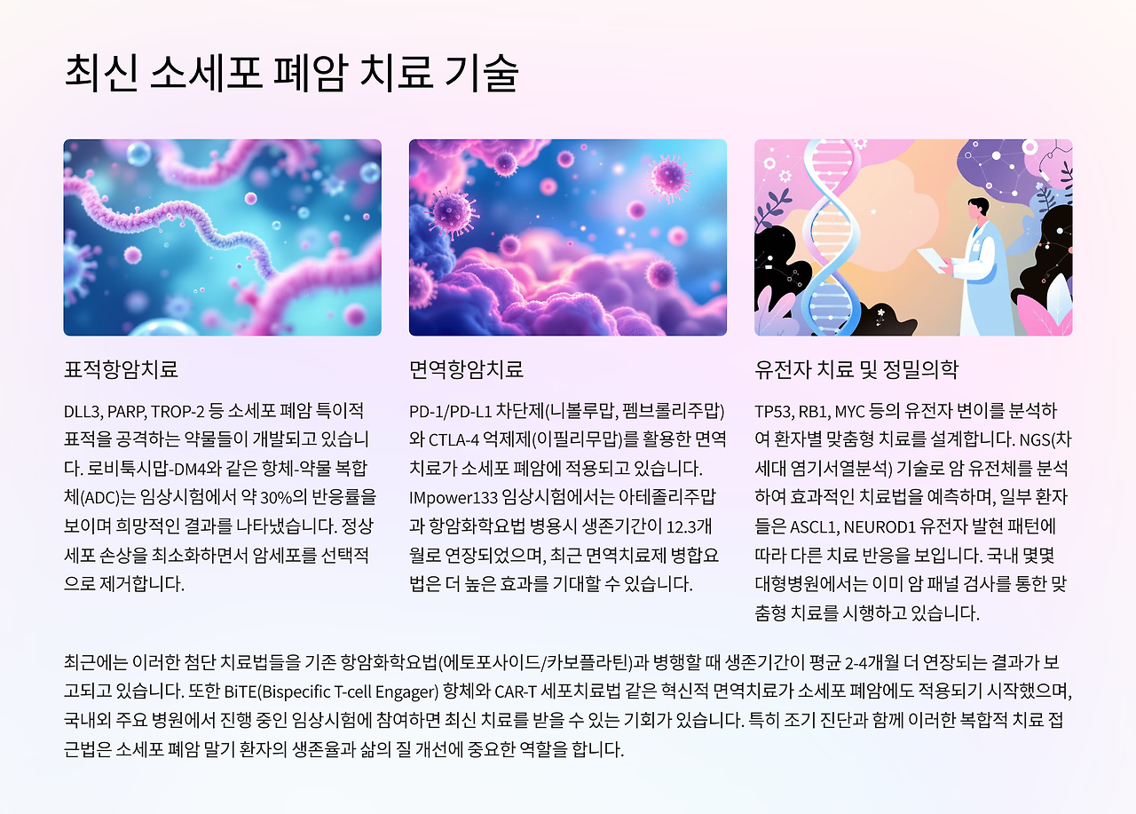 최신 소세포 폐암 치료기술