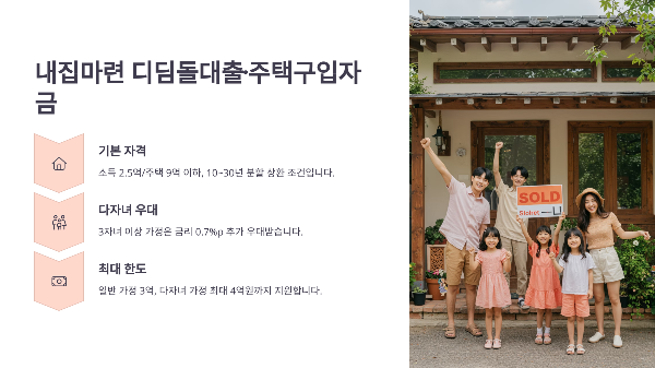 3자녀 가정, 신용 낮아도 가능한 대출 총정리