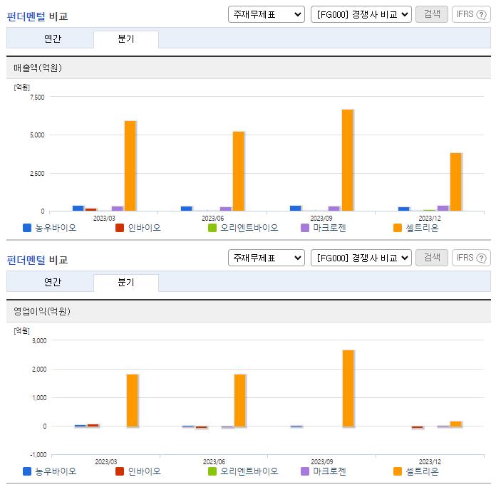 농우바이오_업종분석