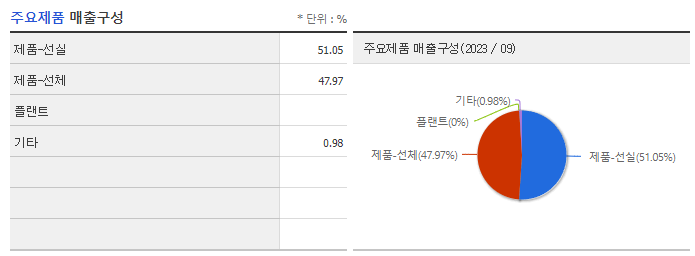 세진중공업_주요제품