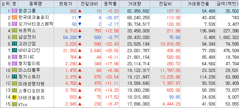 9월-27일-거래량-상위-종목-리스트-캡처-이미지