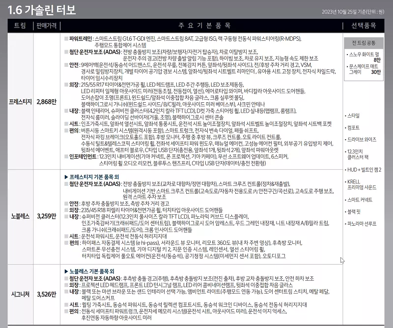 2024 K5 페이스리프트 가격