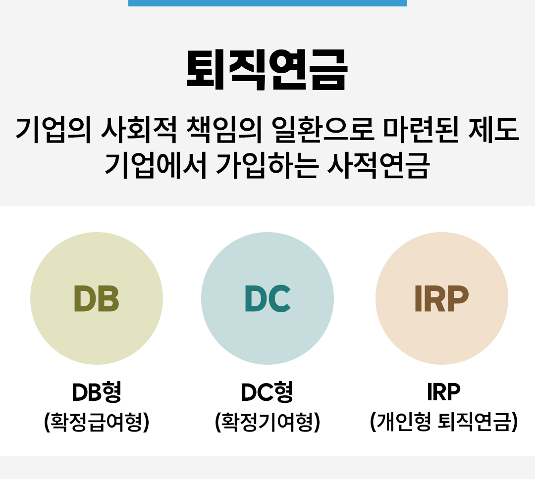 #퇴직연금이란 기업의 사회적 책임의 일환으로 마련된 제도 #기업에서 가입하는 사적연금