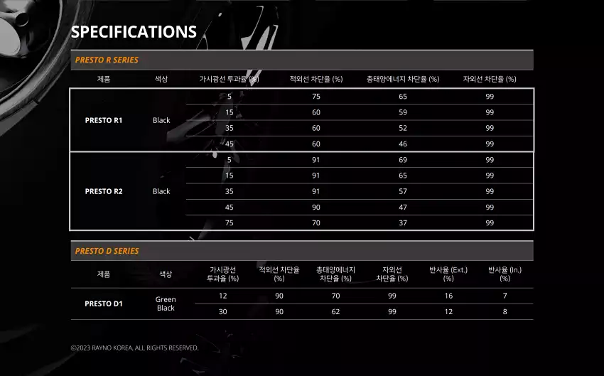 레이노 R1, R2 스펙은 이렇습니다(출처 : 레이노 코리아).