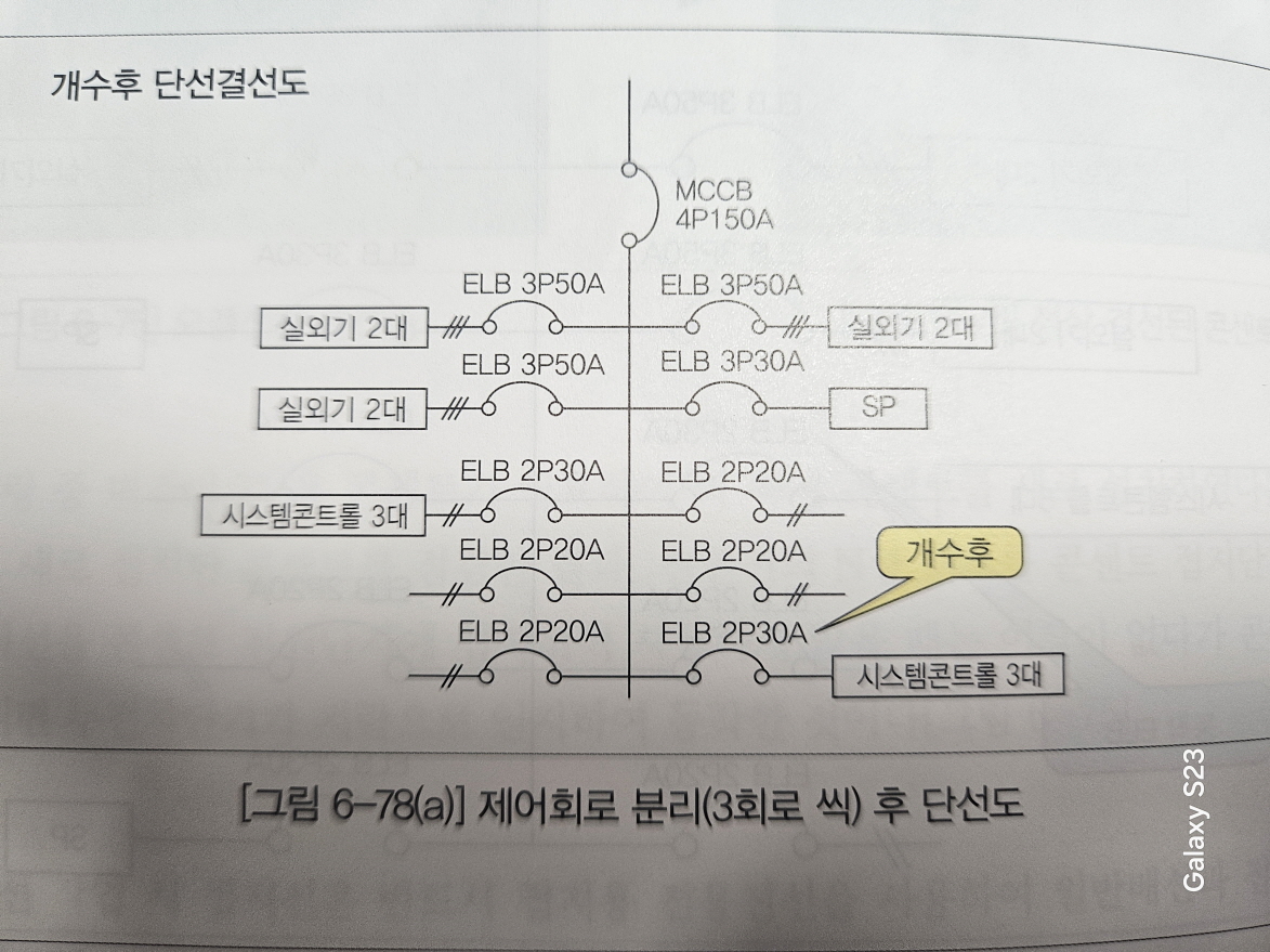 문제해결 단선결선도
