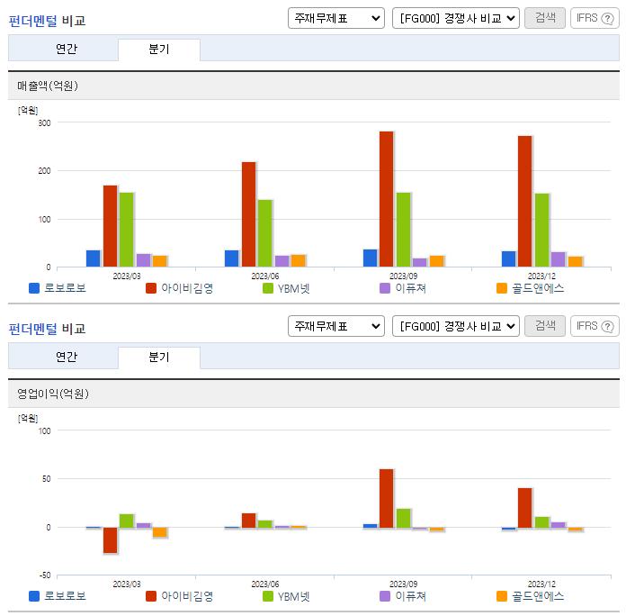 로보로보_업종분석