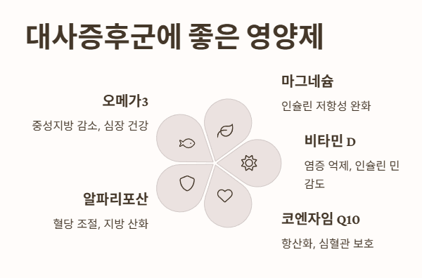 대사증후군에 좋은 영양제 종류