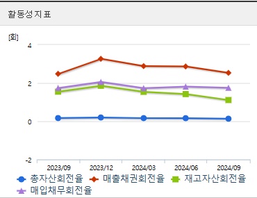 두산에너빌리티 주가 전망 활동성 (1219)
