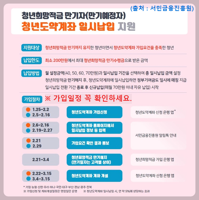 희망적금-만기-도약계좌-일시납-가입
