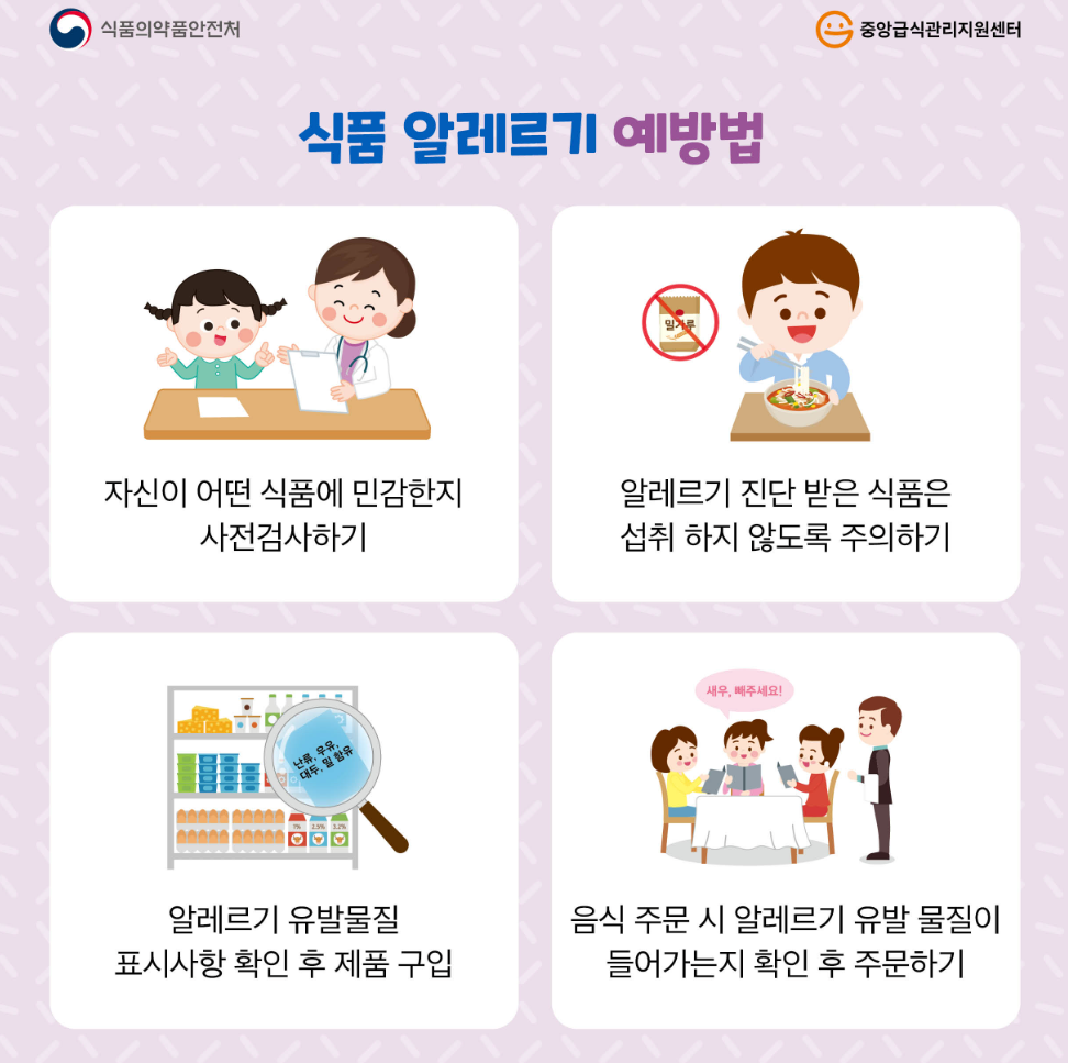 식품알레르기 예방법(자료:식품의약품안전처)
