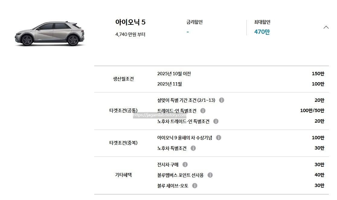 2025 아이오닉 5 생산월 조건, 설맞이 특별 기간 조건, 트레이드인 특별 조건, 노후차 트레이드인 특별 조건, 아이오닉 9 올해의 차 수상 기념, 노후차 특별 조건, 전시차 구매, 블루멤버스 포인트 선사용, 블루 세이브오토 구매 혜택