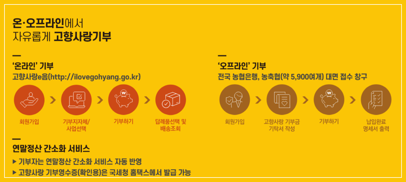 산불피해- 돕는 -가장- 빠른 방법 -고향사랑기부제