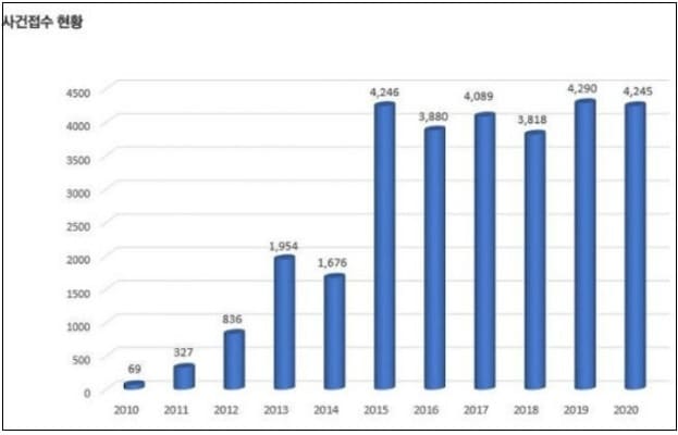 광주 사고로 본 아파트 건축현장의 근본적 문제점(1) 통계조차 없는 '건설현장 외국인 비율'