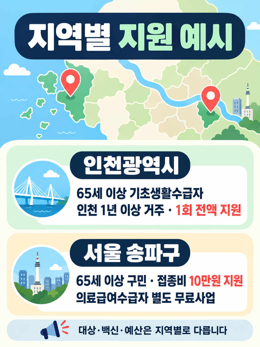 지역별지원예시