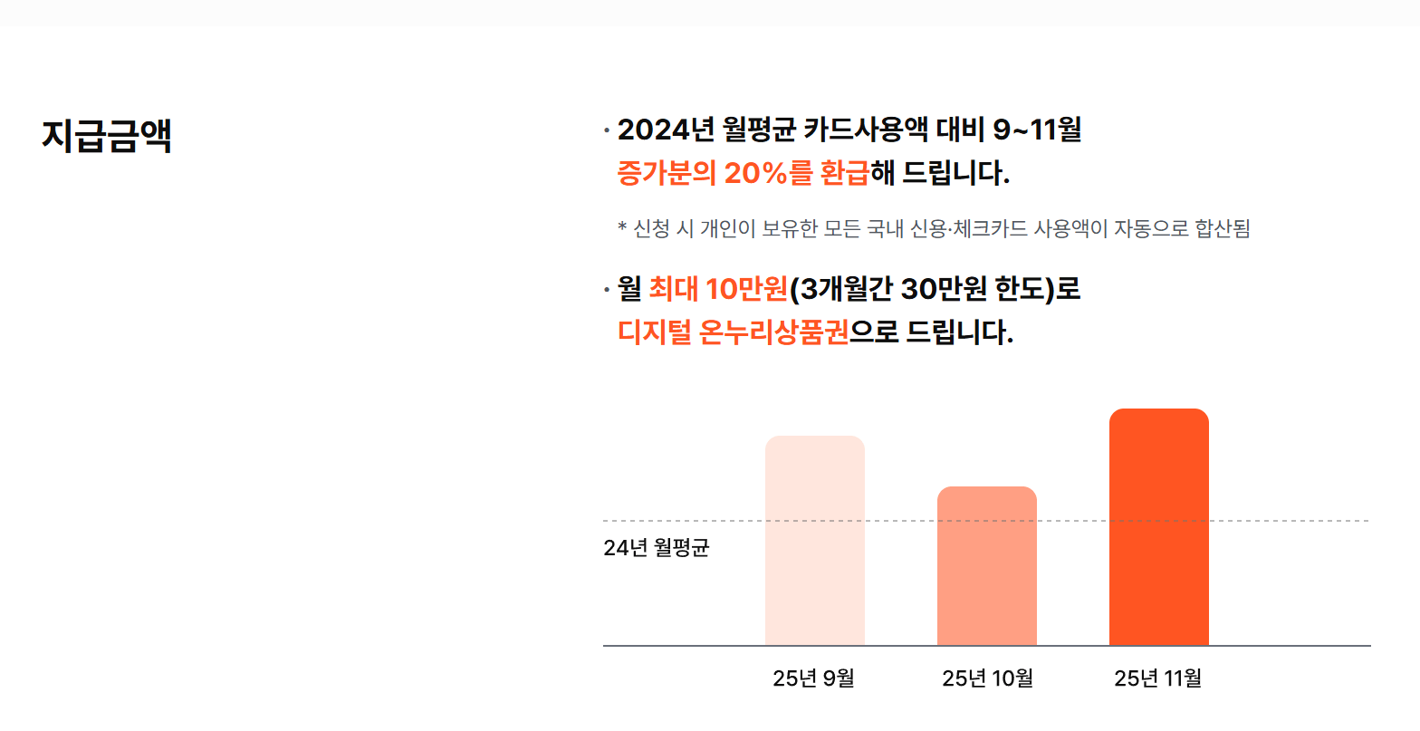상생페이백 2차 지급 신청방법&middot;사용방법&middot;지급일정 총정리