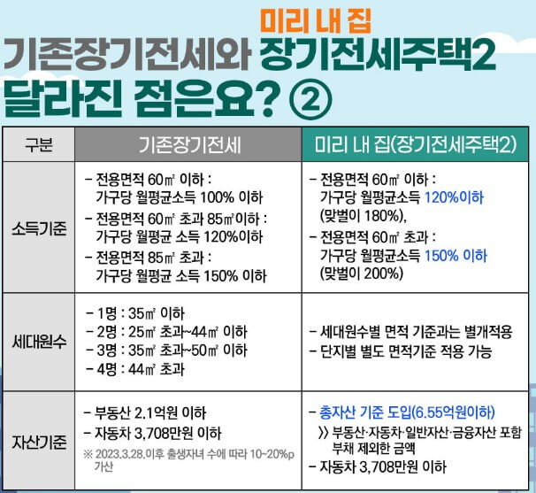 미리내집 5차