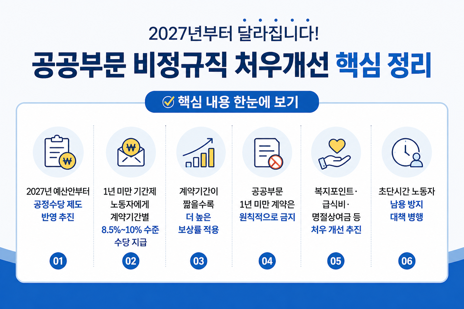 핵심 내용 한눈에 보기