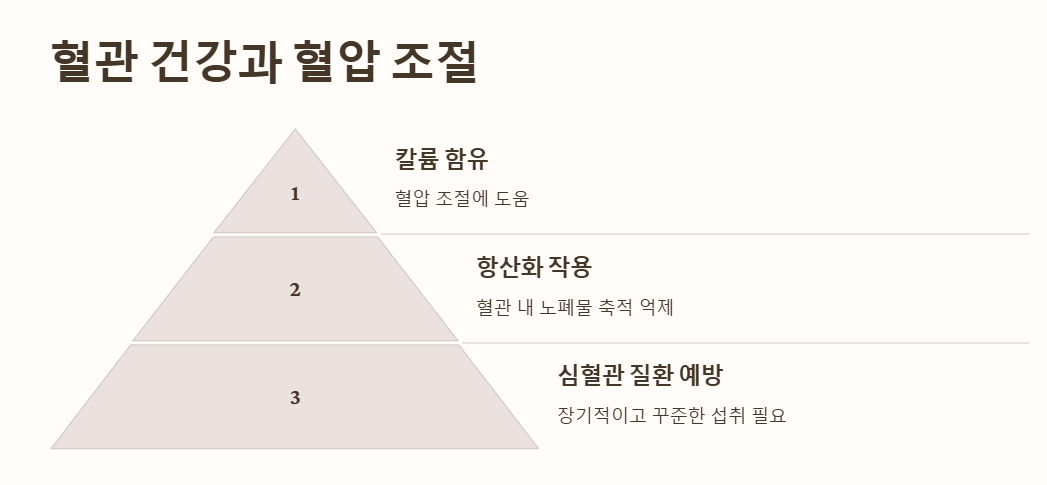 레몬의 효능