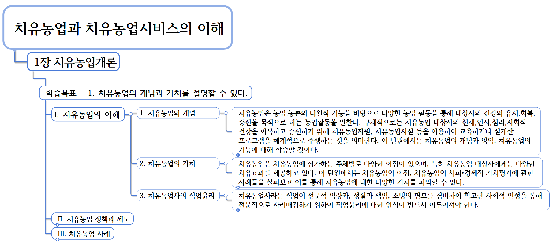 1권 치유농업과 치유농업서비스의 이해. 2.치유농업의 가치