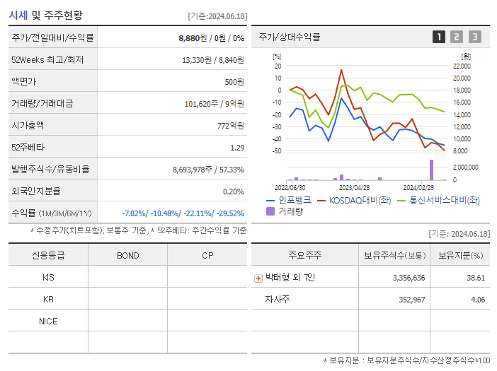 인포뱅크_기업개요
