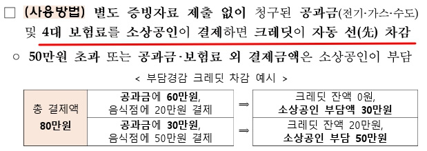 소상공인 부담경감 크레딧 50만원 사용방법