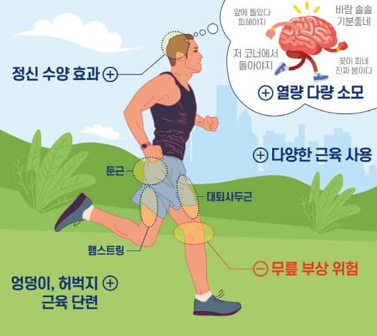 심신건강에 좋은 달리기
