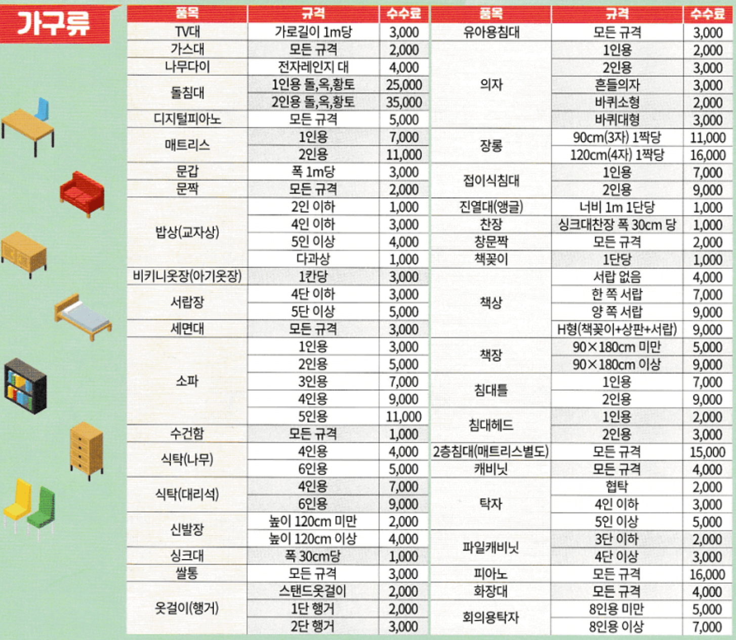 무상방문수거서비스신청