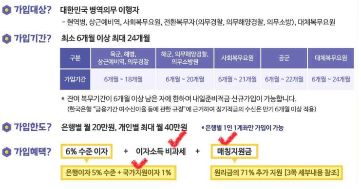 군적금_만기해지_수령