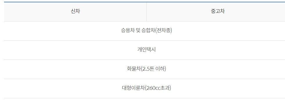 신한 MY CAR 신차 전환대출