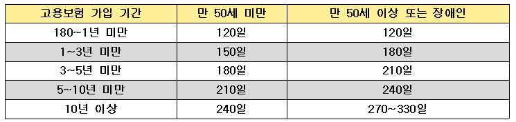 지급 기간