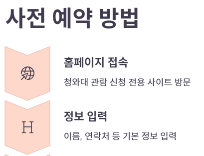 청와대 관람신청