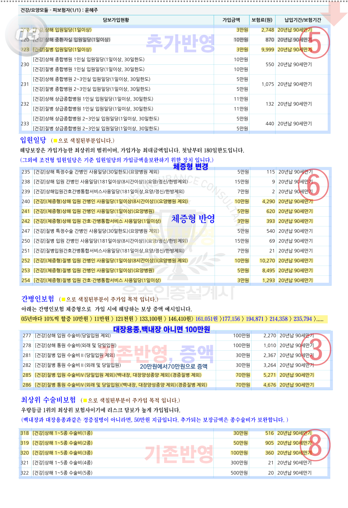 입원비수술비보험