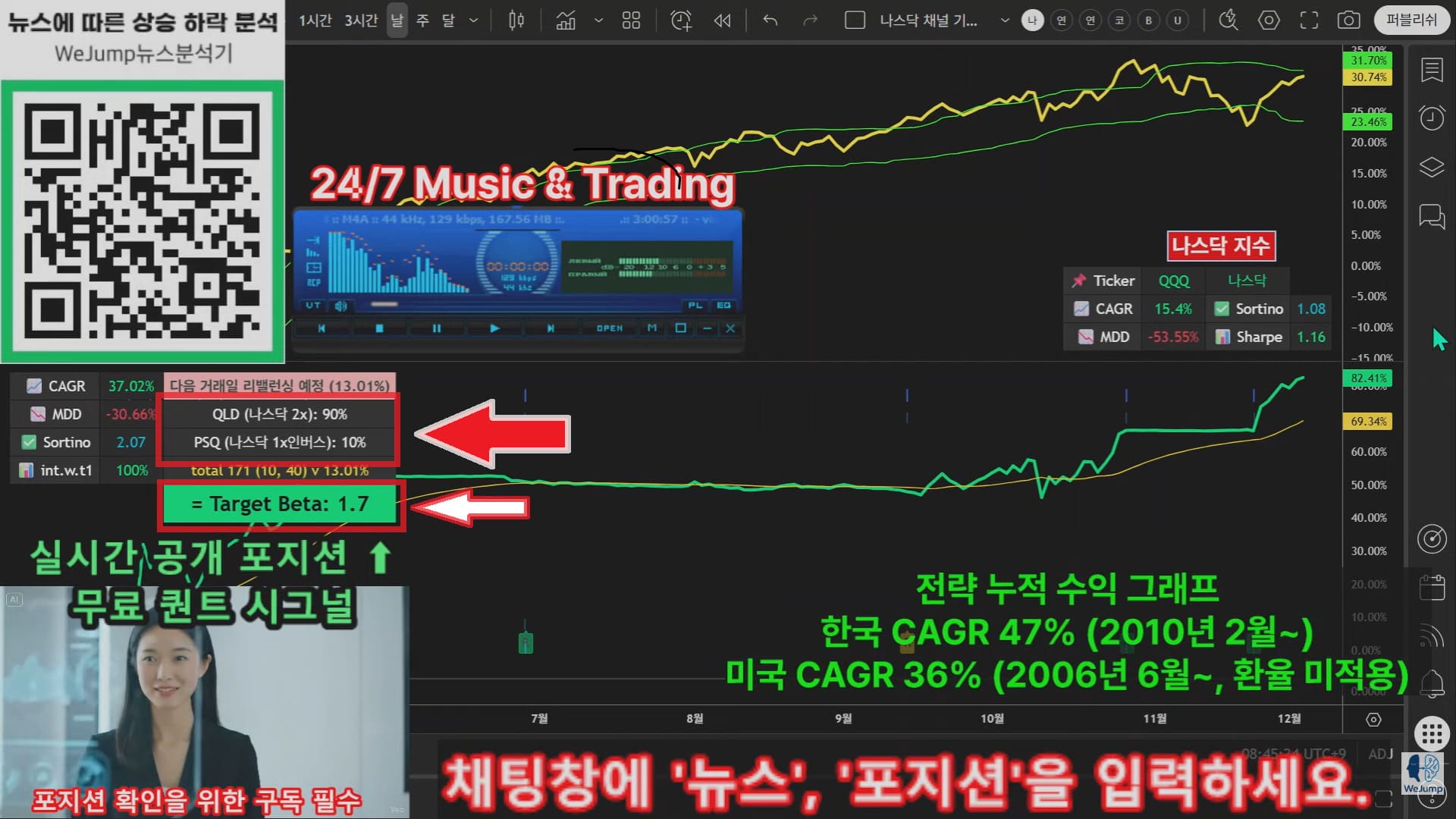 WeJump 퀀트 투자 전략 ETF 비중