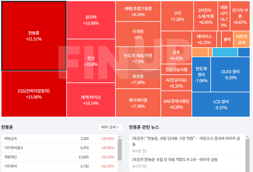2024년 7월 10일 핀업스탁 테마록