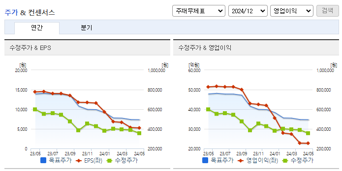 LG에너지솔루션_컨센서스