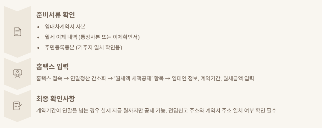 월세공제 작성방법