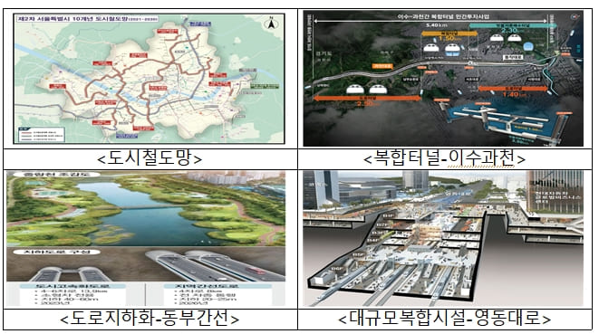 대규모 지하개발 유출 지하수 100% 활용한다 [서울시] 
