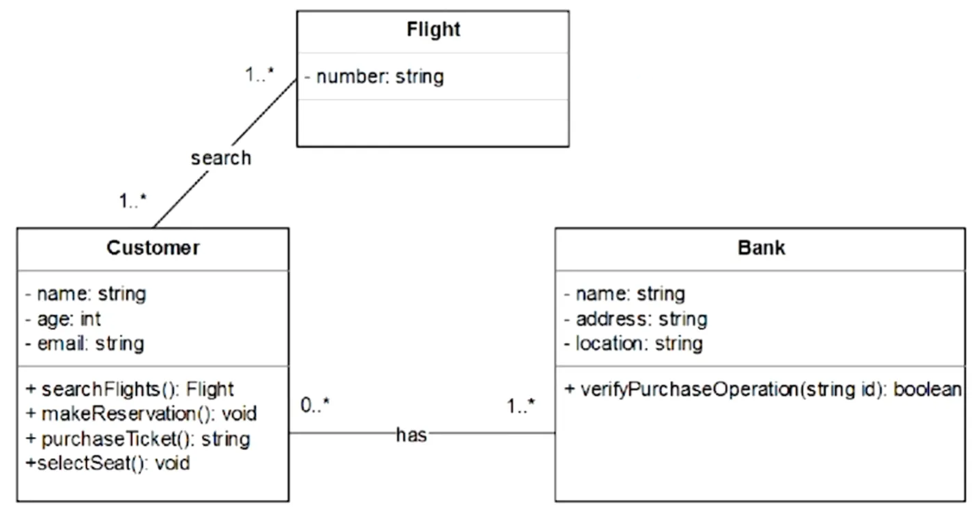 Class 다이어그램 비행기 예약시스템