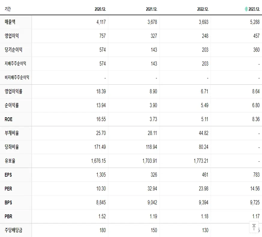 한국카본 재무제표