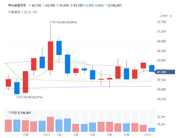 토스IPO관련주대장주수혜주TOP5_하나금융지주
