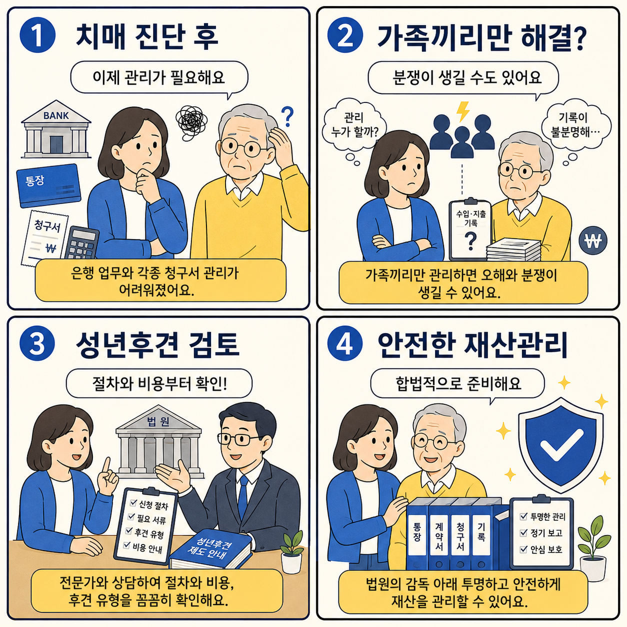 치매 진단 후 부모님 재산관리 어려움과 가족 간 분쟁 가능성을 보여주고 성년후견 검토를 통해 안전하게 재산을 관리하는 과정을 설명한 네컷만화 이미지
