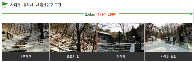 구간 주요 지점 사진