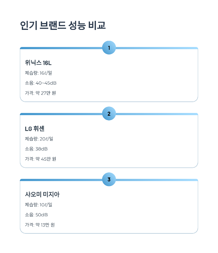 에어컨 제습기 선택